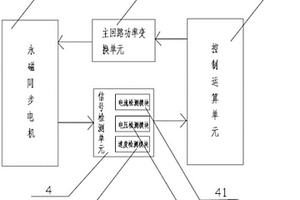 永磁同步電機控制裝置