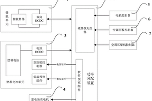 通過DCDC實現高壓上電進行預充電的控制系統