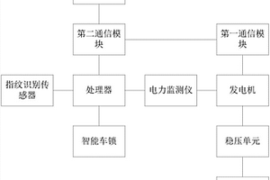 智能健身單車系統