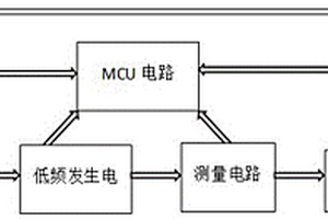 基于低頻注入法的絕緣檢測電路