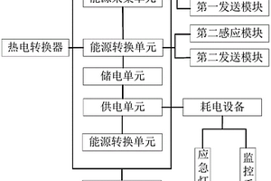 小區熱能回收利用系統