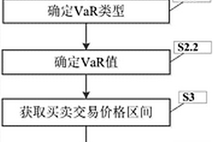 計及博弈風險的微電網用戶端對端交易方法