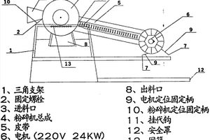 植物廢棄物粉碎機