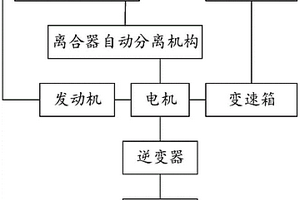 船舶混合動力系統