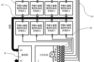 會議中心備電系統及供電控制方法