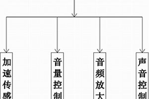 新型能源機動車發動機聲音模擬裝置