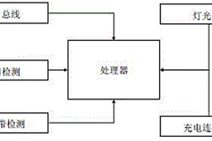 電動汽車儀表裝置