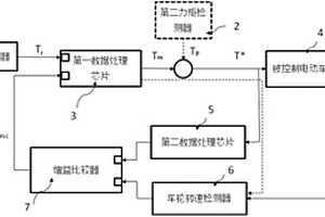 載重和坡度自適應的電動車輛控制系統