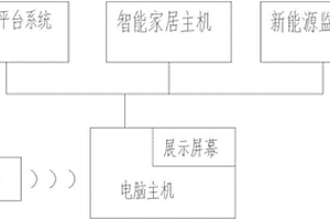 智能電網可視化平臺演示系統