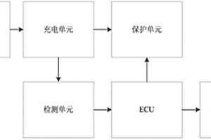 智能車載充電機