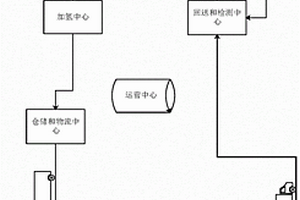 氫能源汽車用能源裝置交換系統
