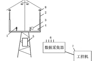 基于工控機的風電機組并網性能測試系統