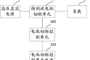電池切斷單元可靠性測試系統