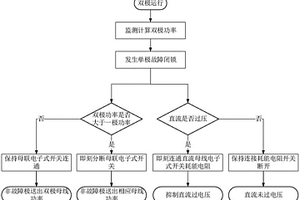 柔性直流輸電雙極系統抑制換流器過負荷的方法