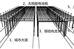 景觀光伏大道一體化太陽能發電站