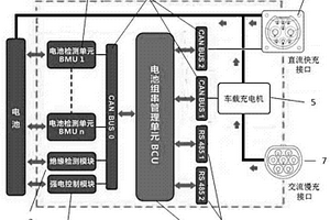 多功能車載充電控制系統