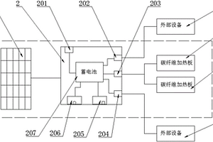 服裝一體化的太陽能恒溫充電照明定位裝置