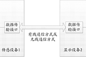 車載式壓縮天熱氣泄漏報警系統