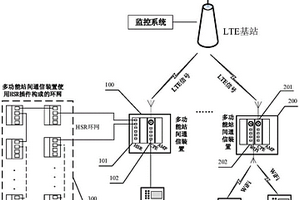 多功能通信裝置