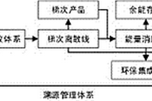 動力電池循環利用集成方法和系統