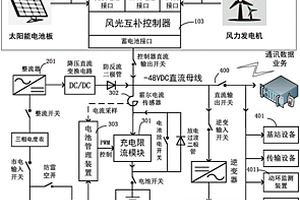可節能降耗的風光電儲通信基站備用電源系統