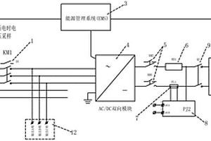 光儲充微網