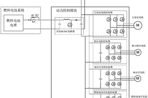 動力控制模塊及車輛