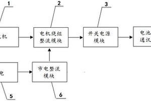 兼容市電供電的發電機充電系統