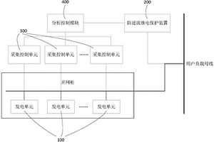 并網發電防逆流系統