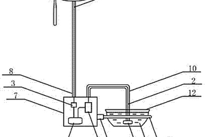 以風力發電為供電源的誘蚊產卵滅蚊裝置