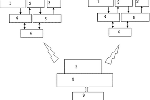 太陽能LED路燈智能控制系統