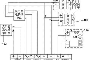 太陽能與風力發電模擬系統培訓裝置