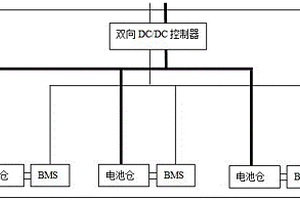 基于共直流母線的移動式集裝箱電池倉充放電系統