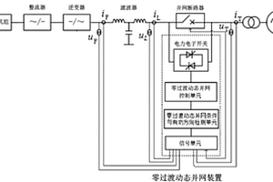 用于風電機組并網時的動態拓撲