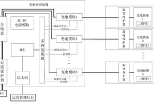 用于給電瓶車集中充電的充電管理系統