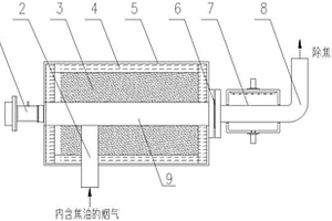 鋰電池粉末材料燒結用物理除焦油裝置