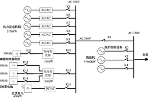 基于可再生能源的微電網系統