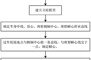 虛擬軌道列車輪轂電機驅動獨立懸架機構及其設計方法