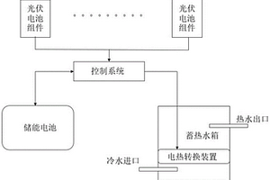 新型太陽能熱水系統