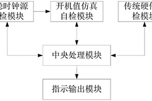 開機自檢裝置