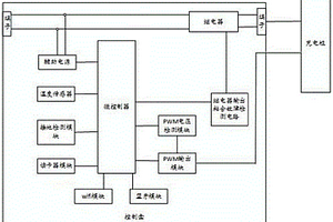 交流7kW美標控制板