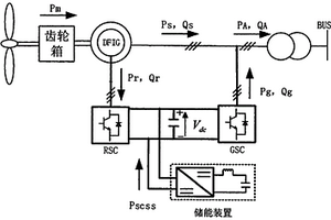 基于超級電容器儲能控制的雙饋風電機組慣量與一次調頻方法
