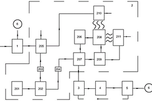 燃油和燃料電池混合動力系統及使用該系統的汽車