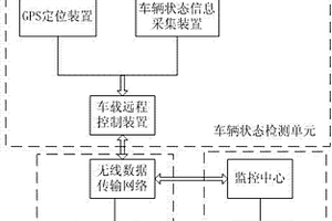 電動汽車狀態遠程監控系統