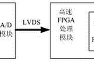 瞬態電壓信號的測量裝置