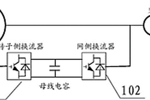 雙饋風機的低電壓穿越控制系統