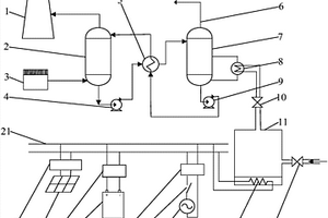 太陽能輔助燃煤機組碳捕集供熱能量管理系統