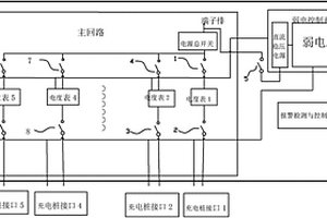 電動汽車充電樁計費控制箱系統