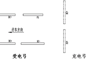 充電弓及受電弓的電極排布結構