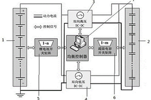 車載復合電源系統的均衡結構及其均衡方法
